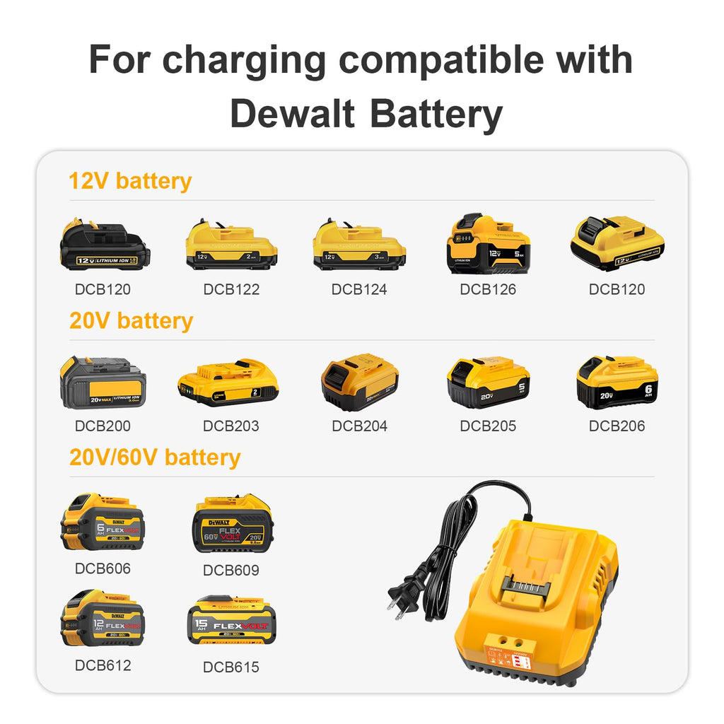 20V Max 5.0Ah Battery 2-Pack with Charger Station J20720