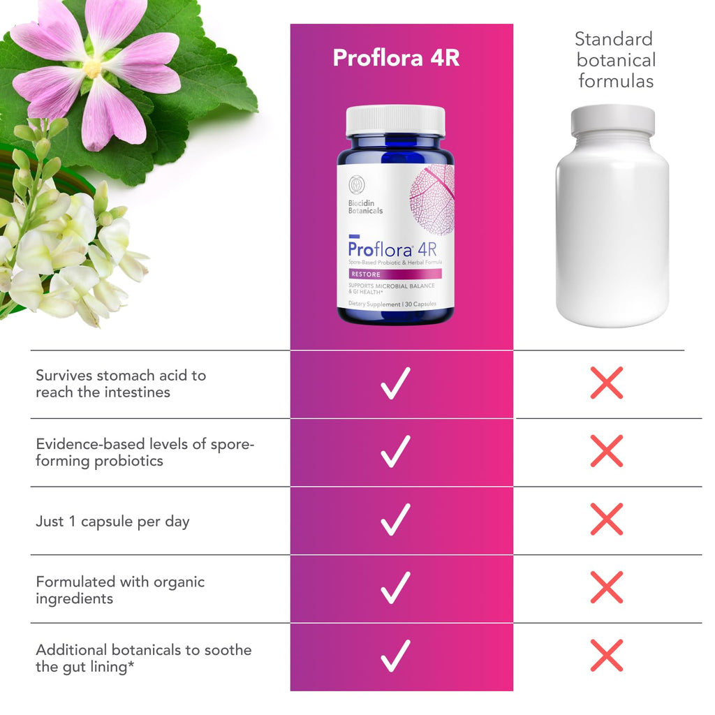 30 Count Spore Probiotic A80162