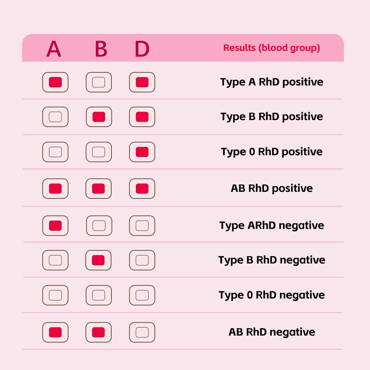 Blood Group Testing Kit Complete Set Q36880