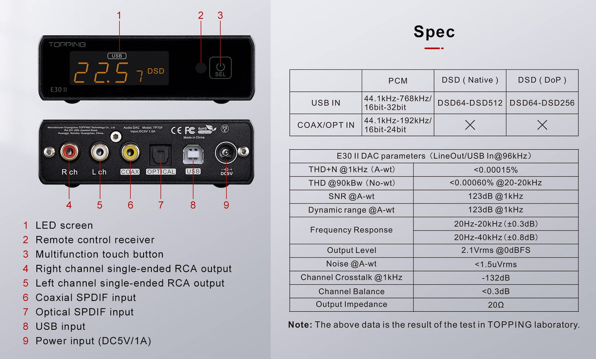 Topping E30 II DAC Preamp Audio Decoder + Topping L30II NFCA Linear Headphone Amp X1615