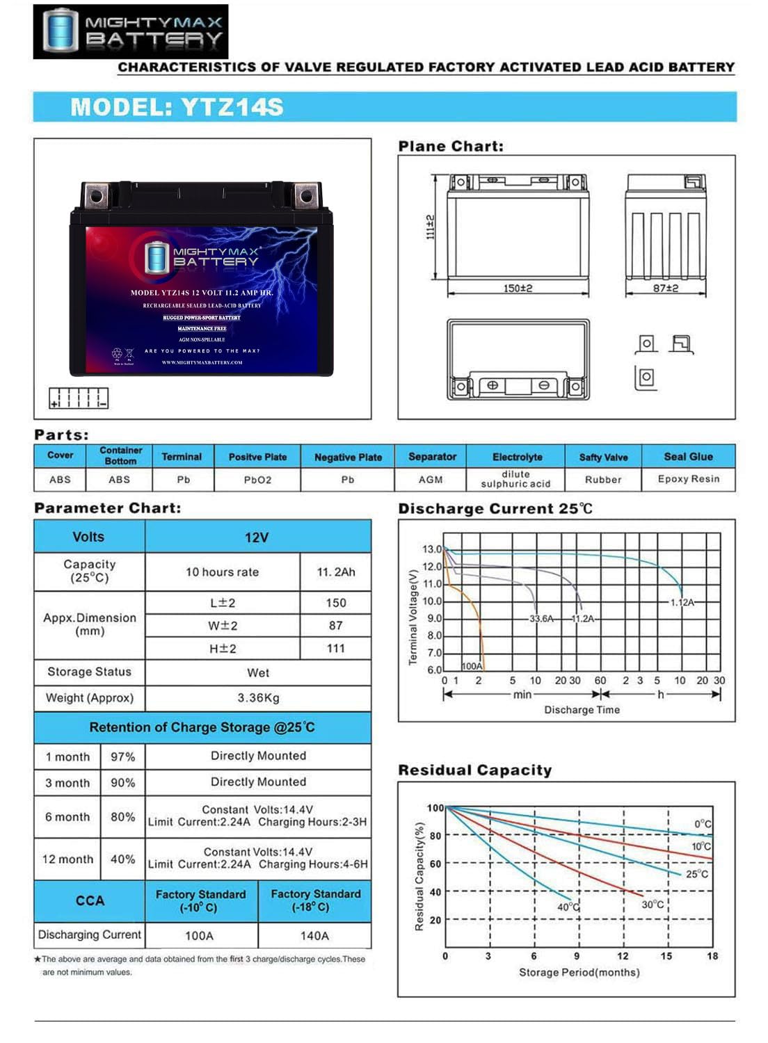 12V 11.2Ah Battery I574