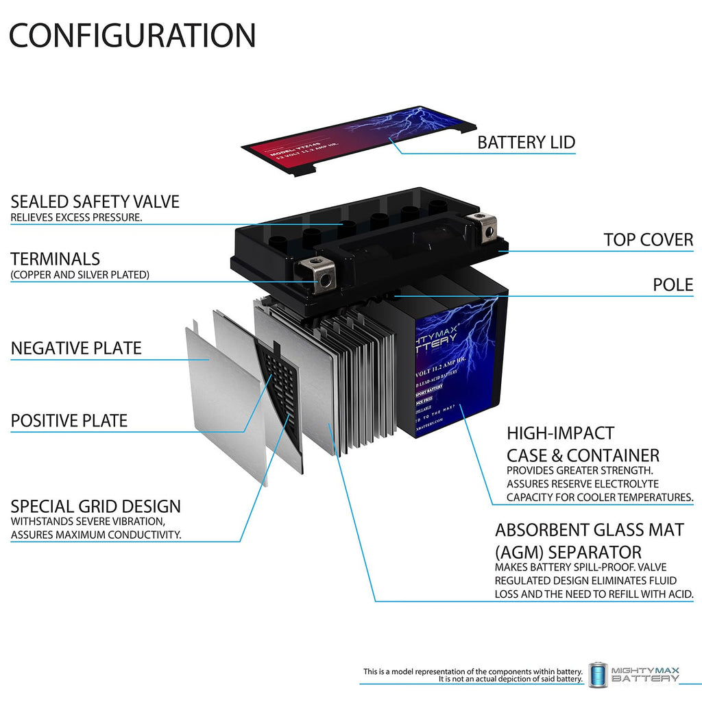 12V 11.2Ah Battery I574