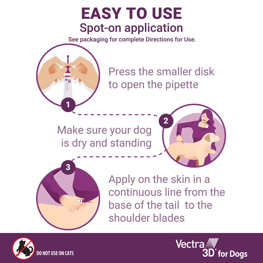 Flea and Tick Prevention for Extra Small Dogs 5-10 lbs K90618