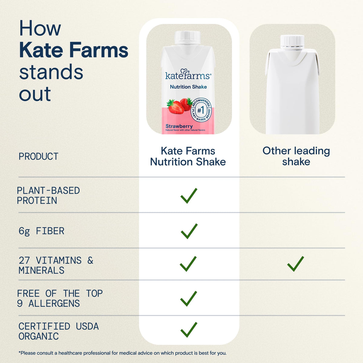 Organic Nutrition Shake, Strawberry, 16g Protein, 12 Pack Y63413