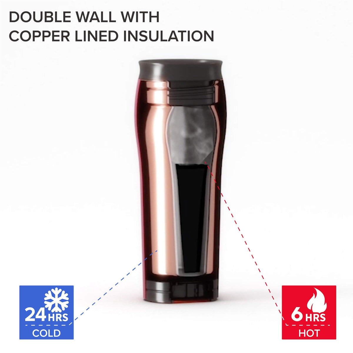 Silver Rosegold Stainless Steel 16 oz Insulated Travel Mug 2 Pack N99991