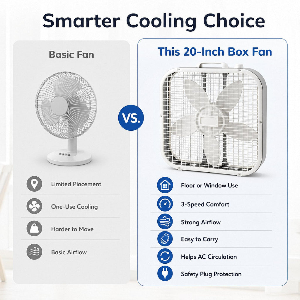 20 Inch 3-Speed Box Fan N3731