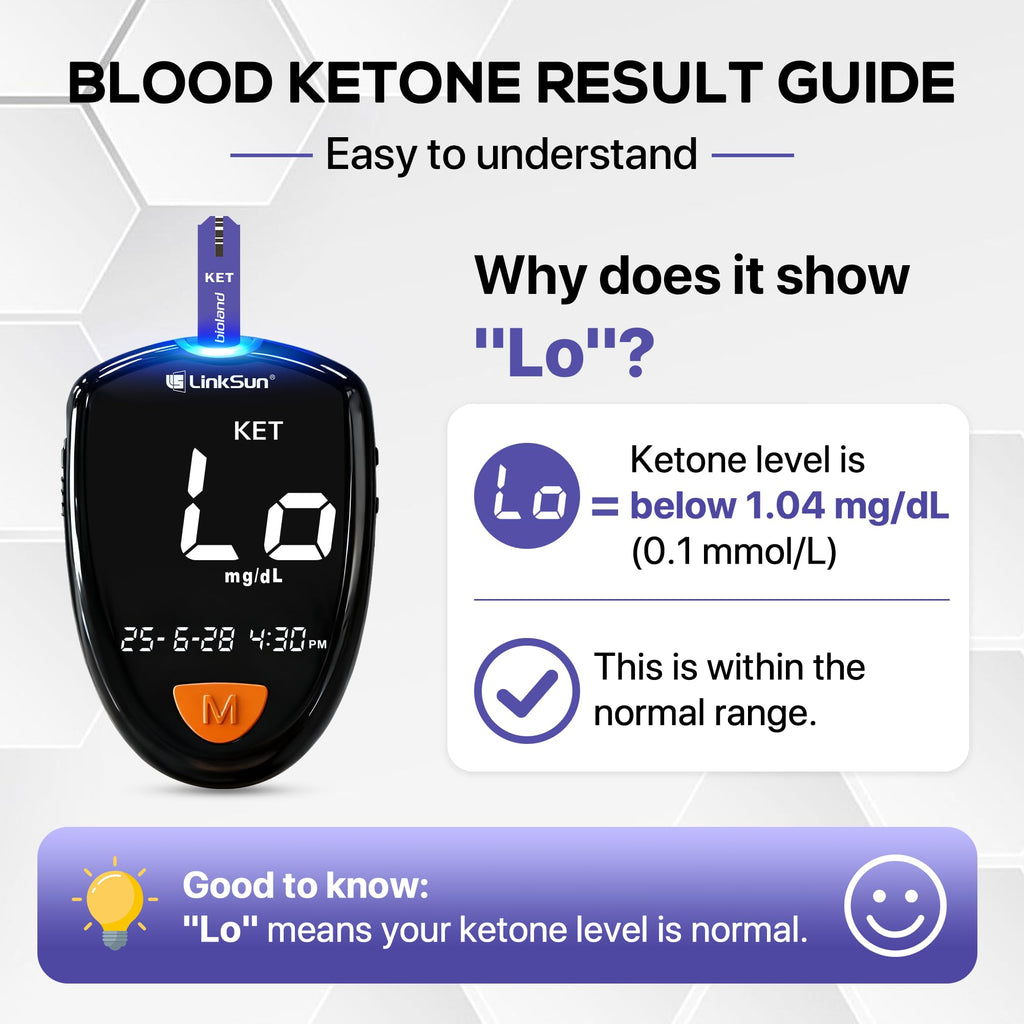50 Glucose & 50 Ketone Strips Z898006