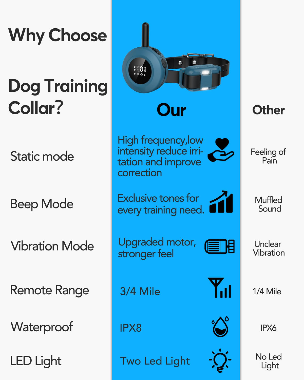 Dog Training Collar with Remote P353086
