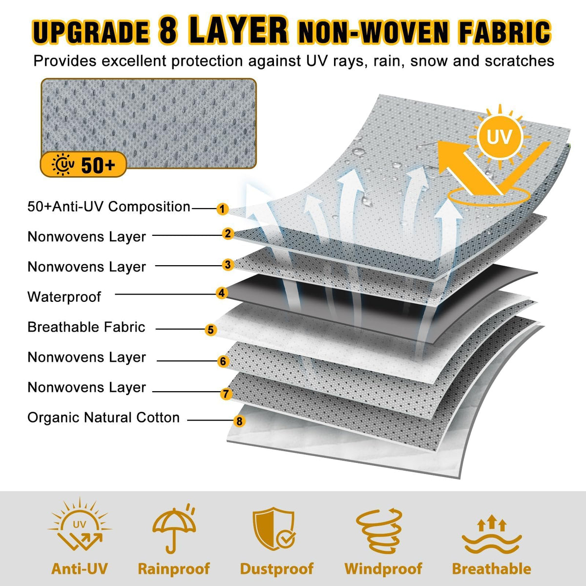 14-16ft 8 Layers Heavy Duty RV Cover T696600