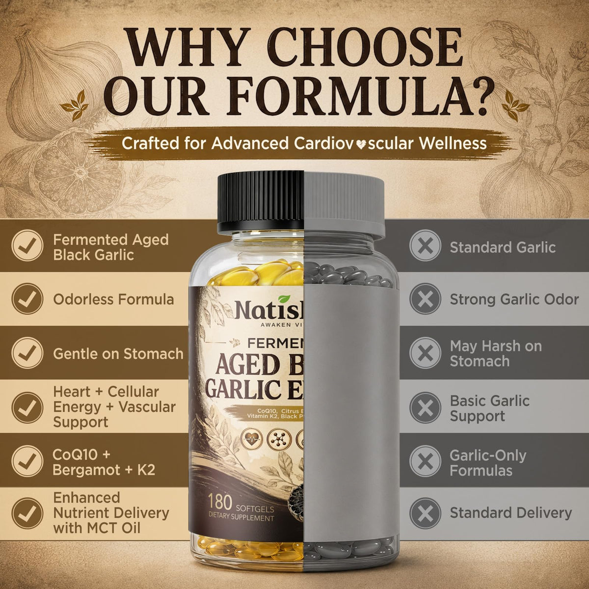 Odorless Black Garlic Extract Softgels P308410
